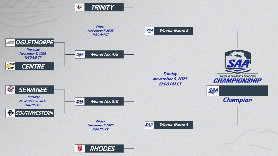 SAA quarterfinals bracket with SAA Time Change